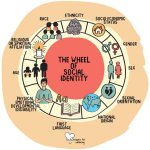 A Journey of Love, Identity, and Social Impact