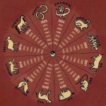 Year of 2024 Chinese Zodiac: a Comprehensive Guide